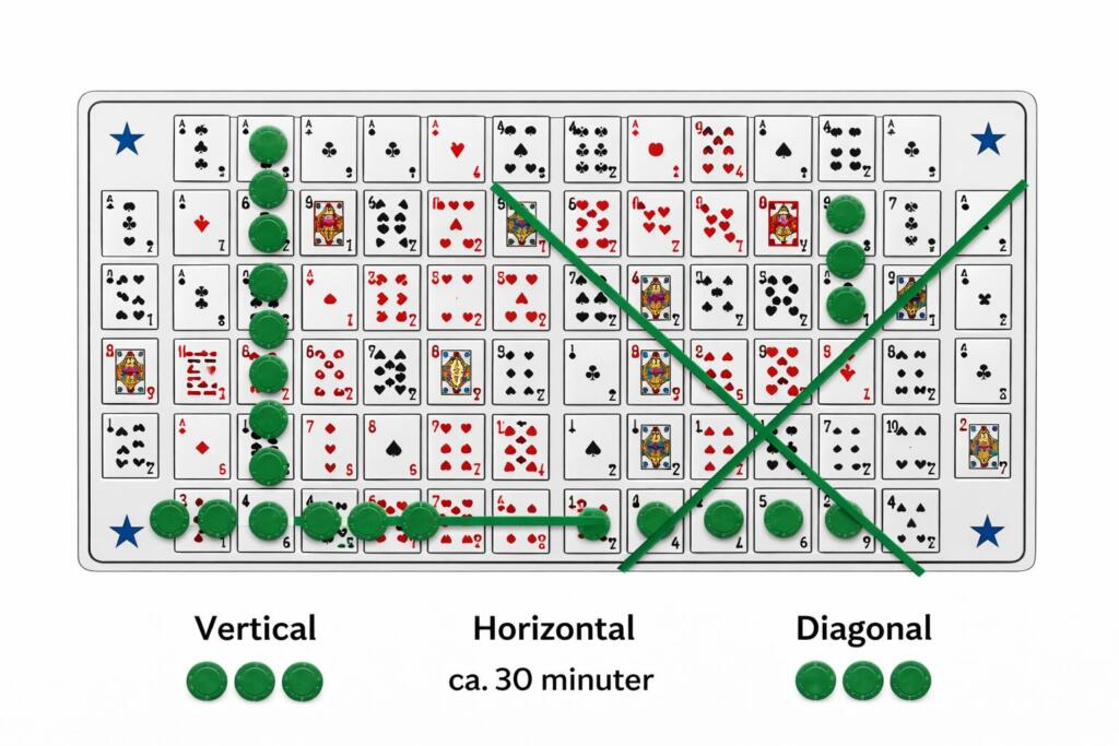 Sequence regler