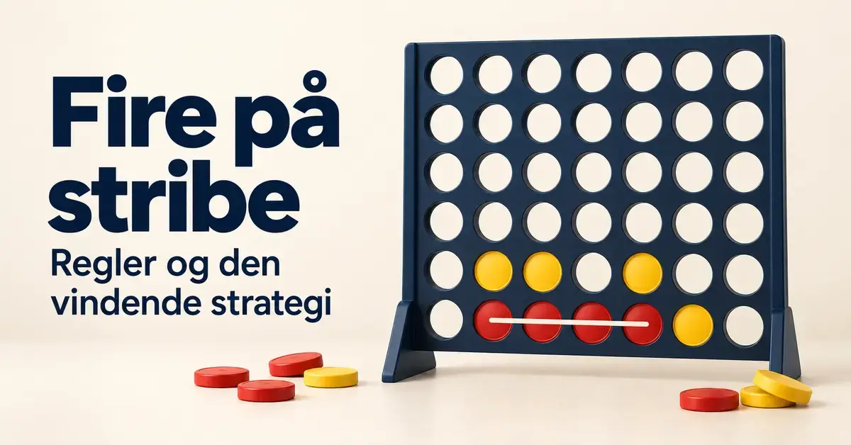 Fire på stribe med røde og gule brikker i et mørkeblåt gitter, hvor fire røde brikker danner en vandret vinderlinje, ved siden af teksten »Fire på stribe – Regler og den vindende strategi«.