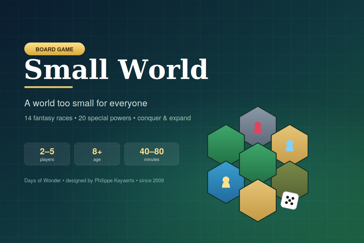 Small World regler - guide til brætspillet (2-5 spillere)